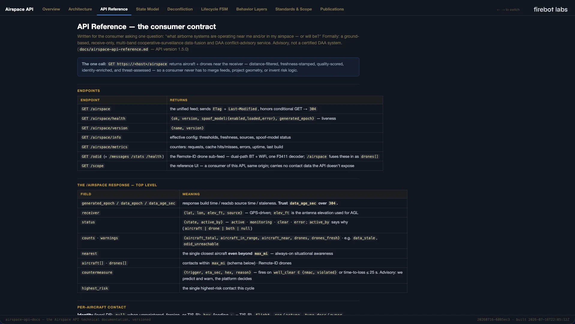 Airspace API Docs